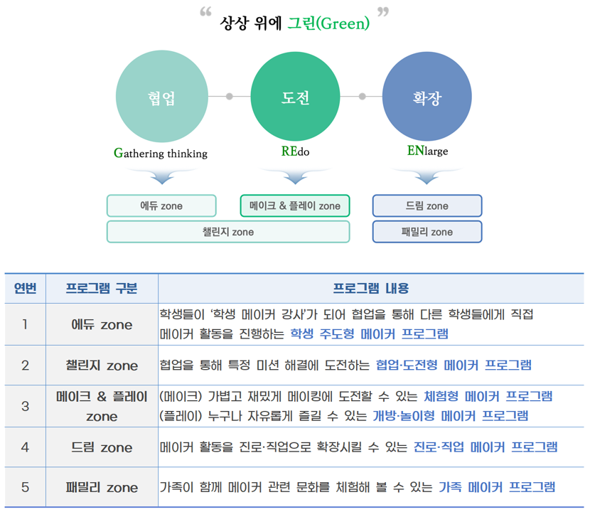 프로그램 구성F