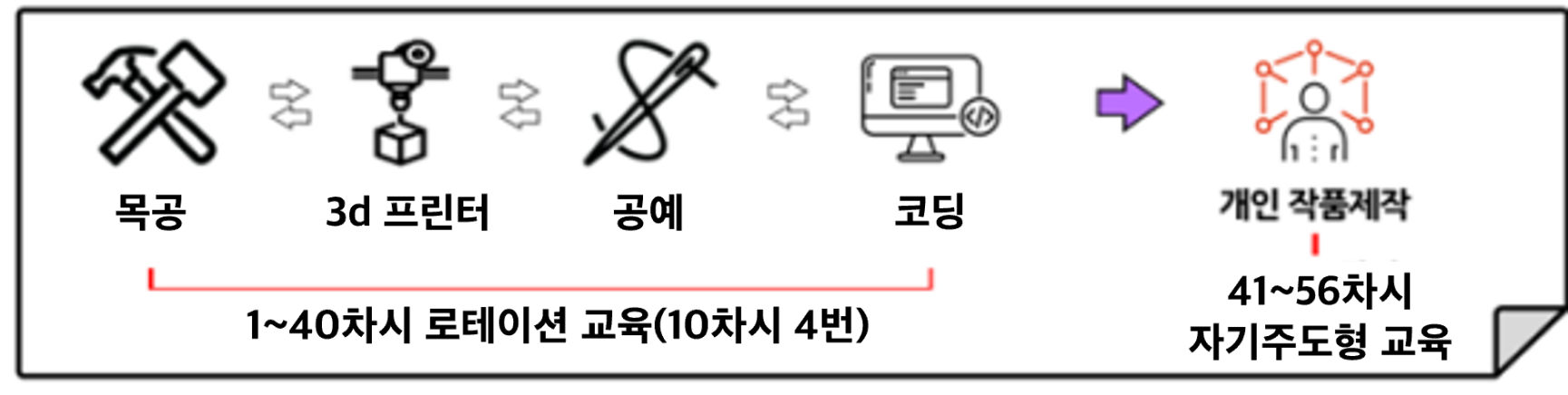 그림입니다.

원본 그림의 이름: 그림3.png

원본 그림의 크기: 가로 1885pixel, 세로 476pixel