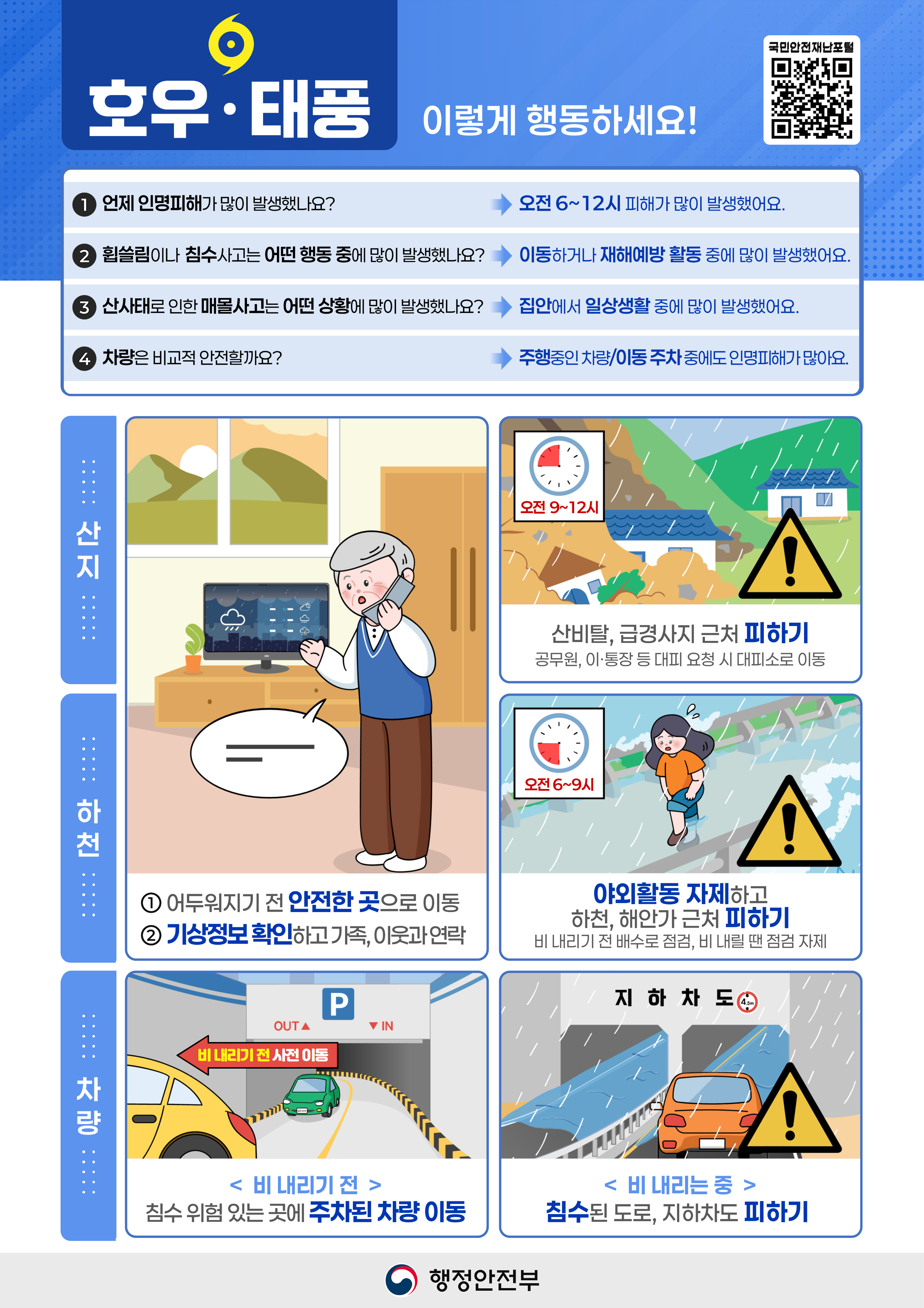 3. 호우·태풍(피해특성).jpg