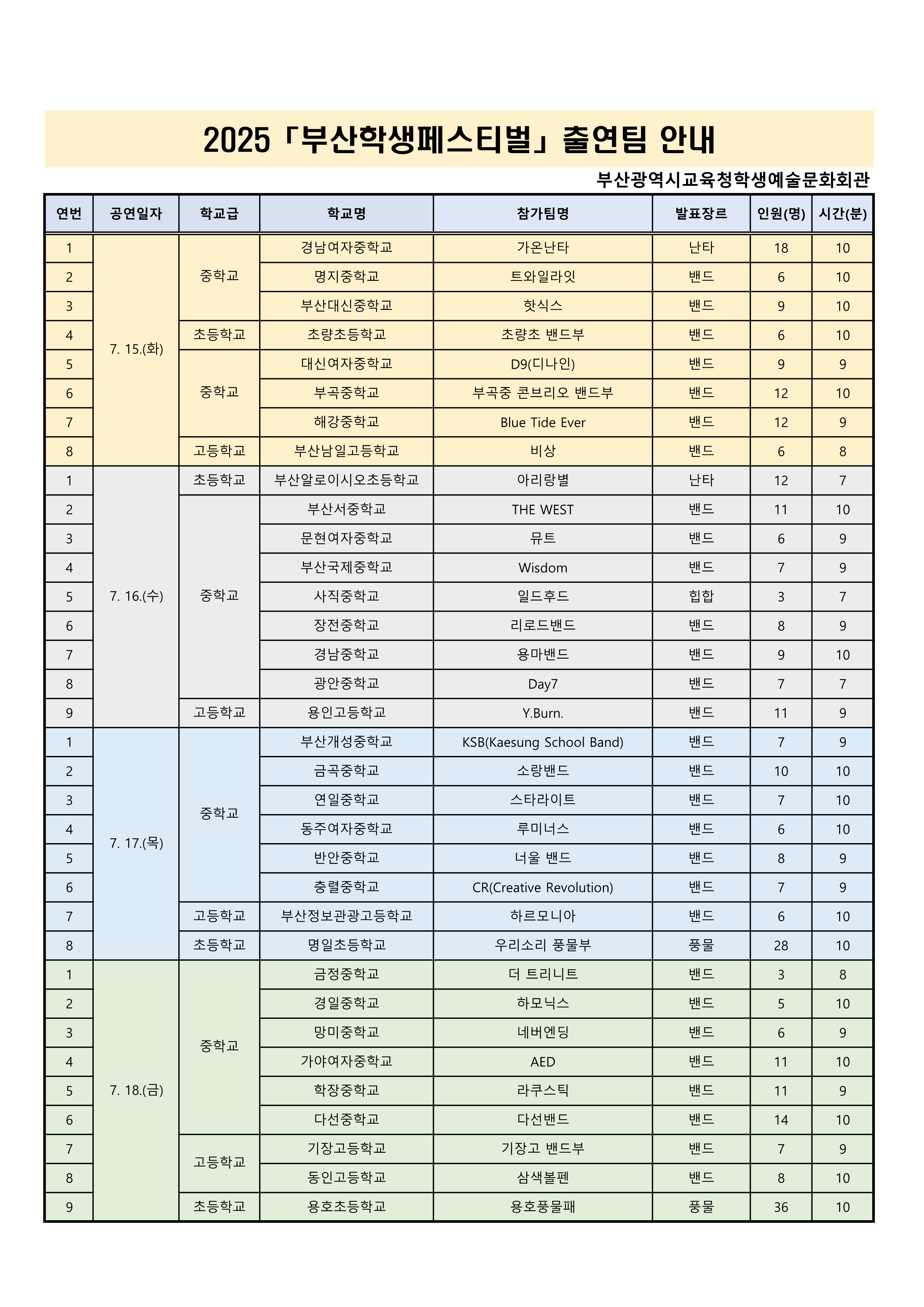 「2025 예술축제」 출연학교 선정 명단(연락처 포함) -최종 수정_1.png