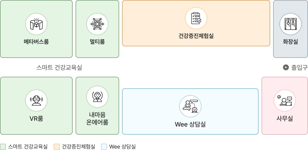 스마트 건강교육실 : (메타버스룸, 멀티룸, VR룸, 내마음 온에어룸), 건강증진체험실, Wee 상담실, 화장실, 사무실, 출입구