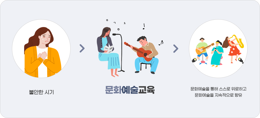 프로그램 과정 이미지