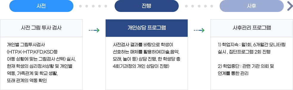 아래내용 참고