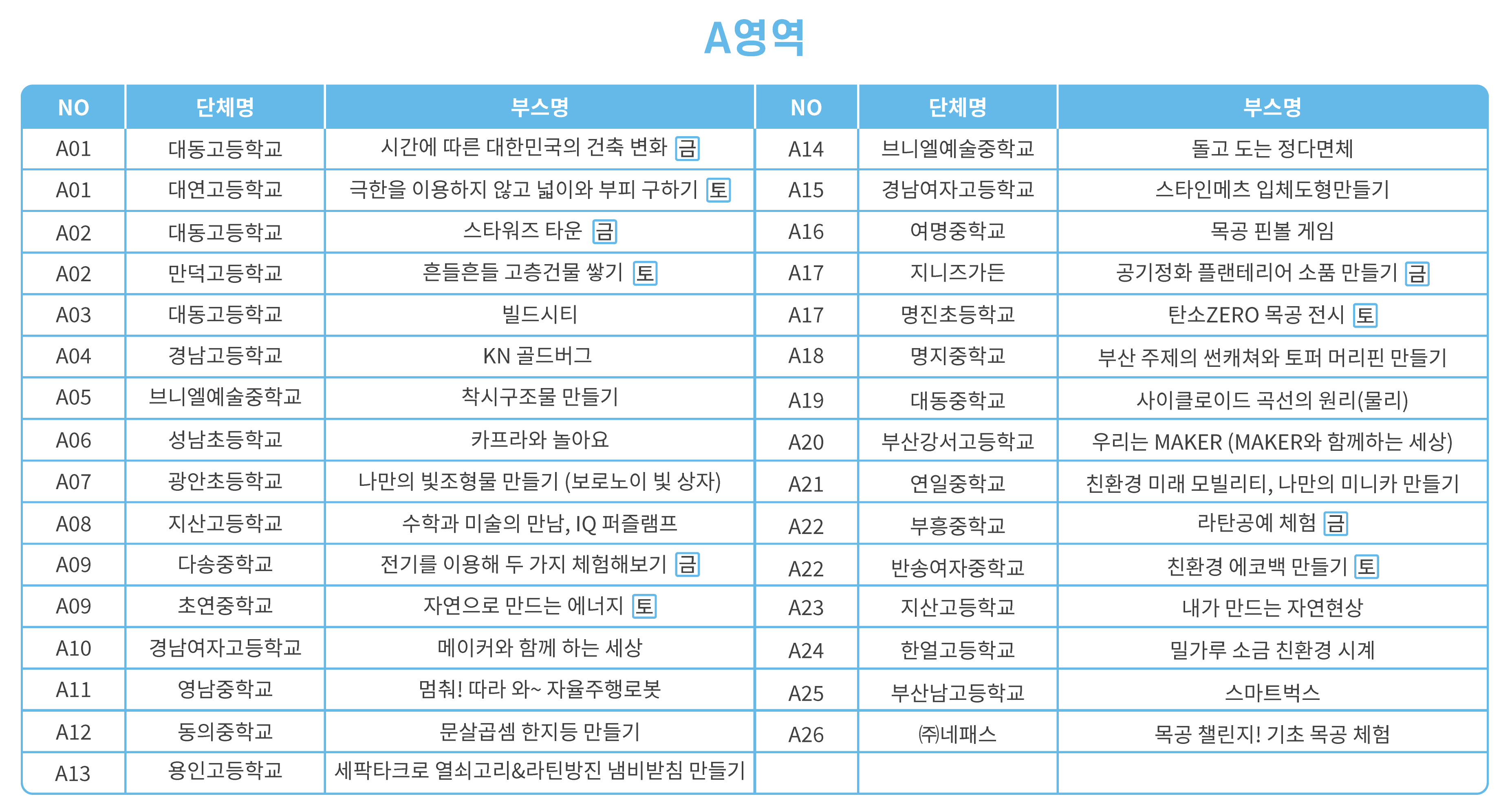 남부창의마루 A영역 부스목록