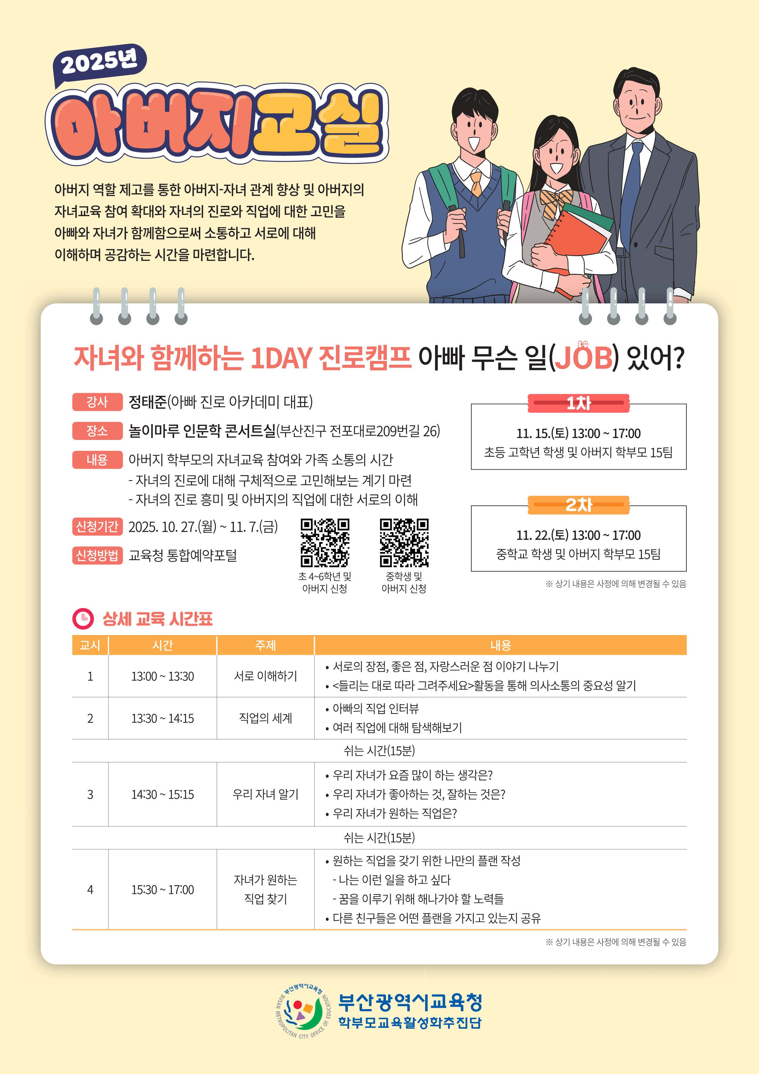 2025년 아버지교실 아버지 역할 제고를 통한 아버지-자녀 관계 향상 및 아버지의 자녀교육 참여 확대와 자녀의 진로와 직업에 대한 고민을 아빠와 자녀가 함께함으로써 소통하고 서로에 대해 이해하며 공감하는 시간을 마련합니다. 자녀와 함께하는 1DAY 진로캠프 아빠 무슨 일(JOB) 있어? 정시 정태준(아빠 진로 아카데미 대표) 장소 놀이마루 인문학 콘서트실(부산진구 전포대로209번길 26) 매용 아버지 학부모의 자녀교육 참여와 가족 소통의 시간 - 자녀의 진로에 대해 구체적으로 고민해보는 계기 마련 - 자녀의 진로 흥미 및 아버지의 직업에 대한 서로의 이해 신청기간 2025. 10. 27.(월)~11. 7.(금) 신청방법 교육청 통합예약포털 1차 11. 15.(토) 13:00-17:00 초등 고학년 학생 및 아버지 학부모 15팀 2차 11. 22.(토) 13:00~17:00 중학교 학생 및 아버지 학부모 15팀 초4-6학년 및 아버지 신청 중학생 및 아버지 신청 *실기 내용은 사정에 의해 변증 수 있음 상세 교육 시간표 교시 시간 주제 1 13:00-13:30 서로 이해하기 2 13:30-14:15 직업의 세계 3 14:30-15:15 우리 자녀 알기 15:30~17:00 내용 자녀가 원하는 직업 찾기 4 서로의 장점, 좋은 점, 자랑스러운 점 이야기 나누기 <돌리는 대로 따라 그려주세요>활동을 통해 의사소통의 중요성 알기 아빠의 직업 인터뷰 여러 직업에 대해 탐색해보기 쉬는 시간(15분) 우리 자녀가 요즘 많이 하는 생각은? 우리 자녀가 좋아하는 것, 잘하는 것은? 우리 자녀가 원하는 직업은? 쉬는 시간(15분) 원하는 직업을 갖기 위한 나만의 플랜 작성 -나는 이런 일을 하고 싶다 - 꿈을 이루기 위해 해나가야 할 노력들 다른 친구들은 어떤 플랜을 가지고 있는지 공유 상기 내용은 사정에 의해 변경될 수 있음 부산광역시교육청학부모교육활성화추진단