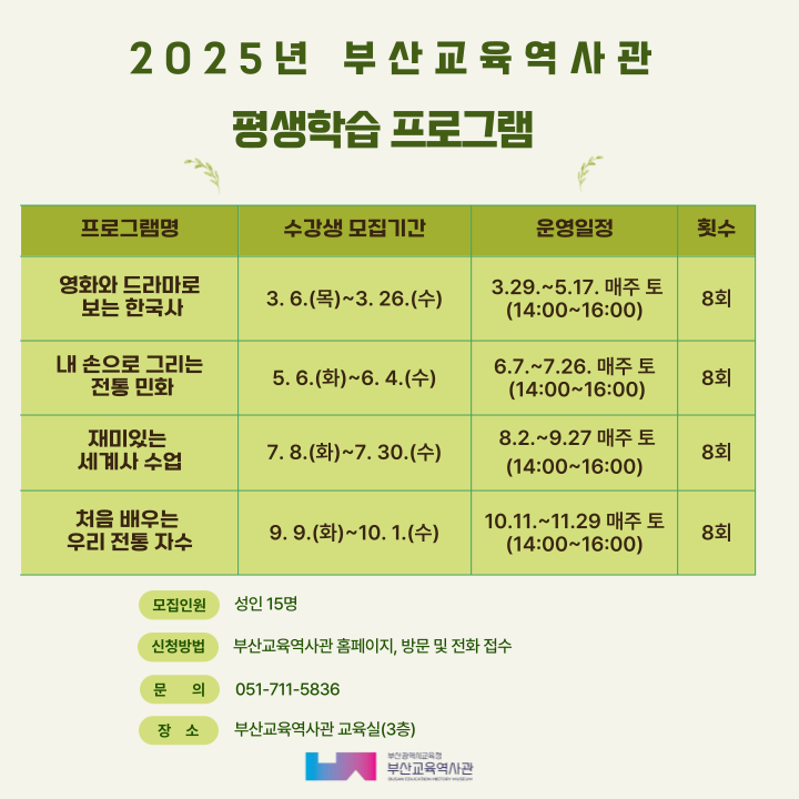 2025년 부산교육역사관 평생학습 프로그램 프로그램명 수강생 모집기간 운영일정 횟수 영화와 드라마로 보는 한국사 3.6.(목)~3.26.(수) 3.29.~5.17. 매주 토 (14:00~16:00) 8회 내 손으로 그리는 전통 민화 5. 6.(화)~6. 4.(수) 6.7.~7.26. 매주 토 (14:00~16:00) 8회 재미있는 세계사 수업 7.8.(화)~7.30.(수) 8.2.~9.27 매주 토 (14:00~16:00) 8회 처음 배우는 우리 전통 자수 9.9.(화)~10. 1.(수) 10.11.~11.29 매주 토 (14:00~16:00) 8회 모집인원 성인 15명 신청방법 부산교육역사관 홈페이지, 방문 및 전화 접수 문의 051-711-5836 장소 부산교육역사관 교육실(3층)