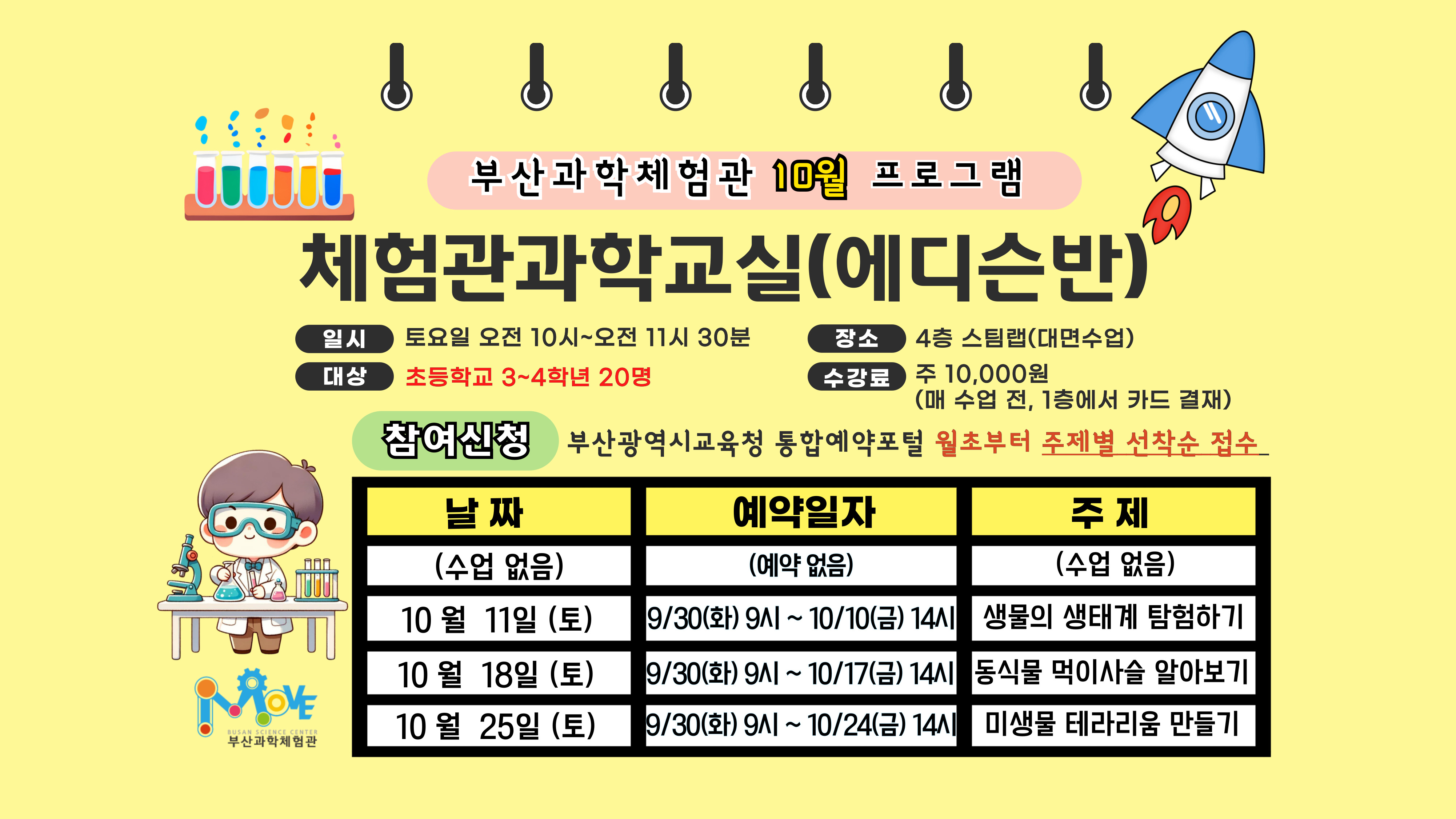  부산과학체험관 10월 프로그램 체험관과학교실(에디슨반) 일시 토요일 오전 10시~오전 11시 30분 장소 4층 스틸랩(대면수업) 대상 초등학교 3~4학년 20명 수강료 주 10,000원(매 수업 전, 1층에서 카드 결재) 참여신청 부산광역시교육청 통합예약포털 월초부터 주제별 선착순 접수날 짜 예약일자 주제(수업 없음)10월 11일 (토)10월 18일 (토)10월 25일 (토)(예약 없음)9/30(화) 9시 ~ 10/10(금) 14시9/30(화) 9시 ~ 10/17(금) 14시9/30(화) 9시 ~ 10/24(금) 14시(수업 없음)생물의 생태계 탐험하기,동식물 먹이사슬 알아보기,미생물 테라리움 만들기