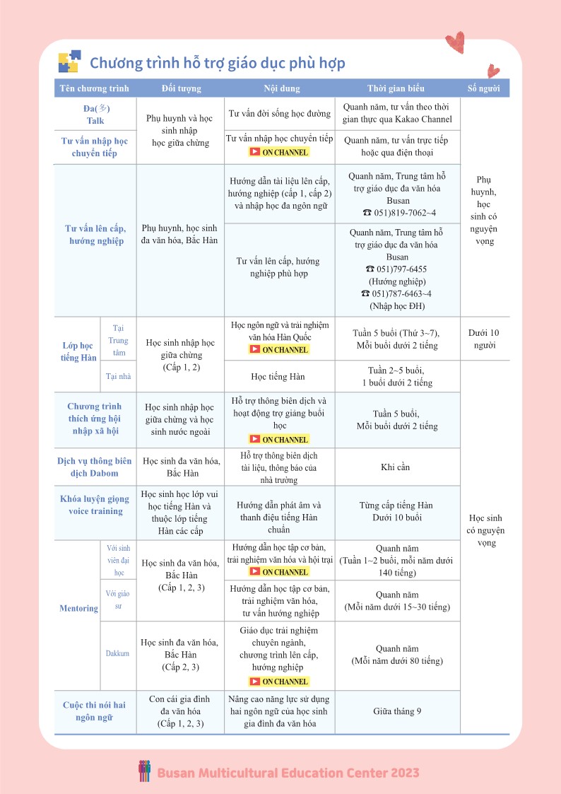 2023년 부산다문화교육지원센터 프로그램 안내(베트남어)_2.jpg